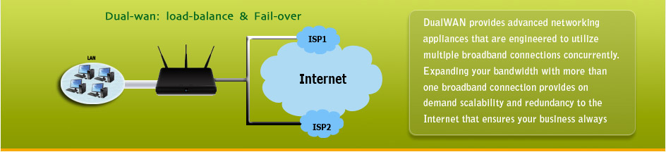 Dual WAN Technology